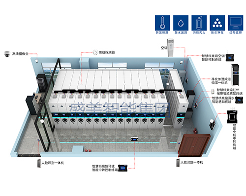 人民医院RFID智能密集架