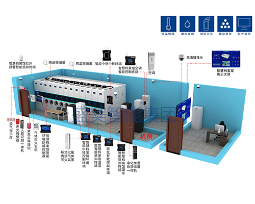 智慧档案馆建设