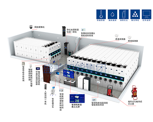智能档案室
