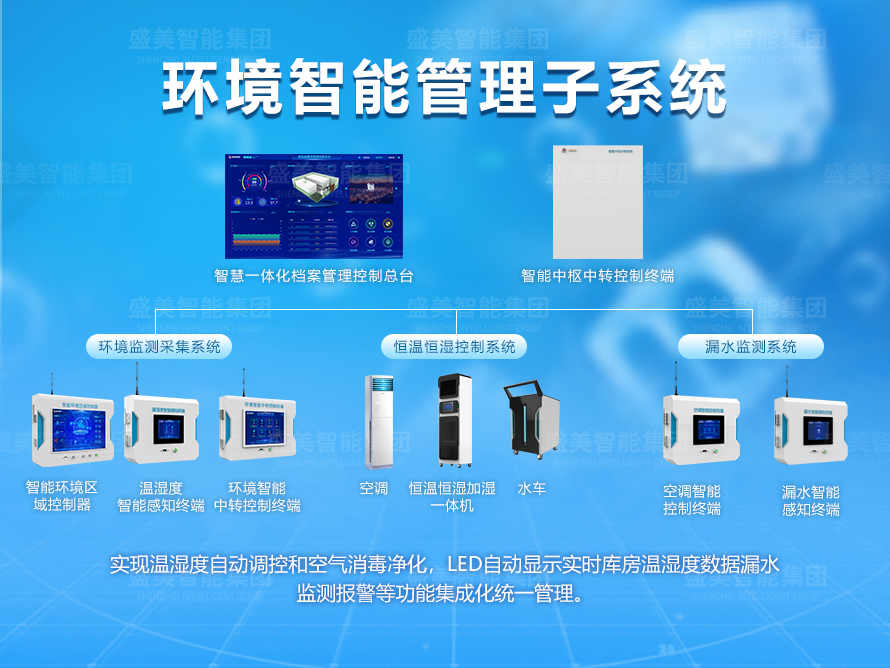 档案库房环控管理系统