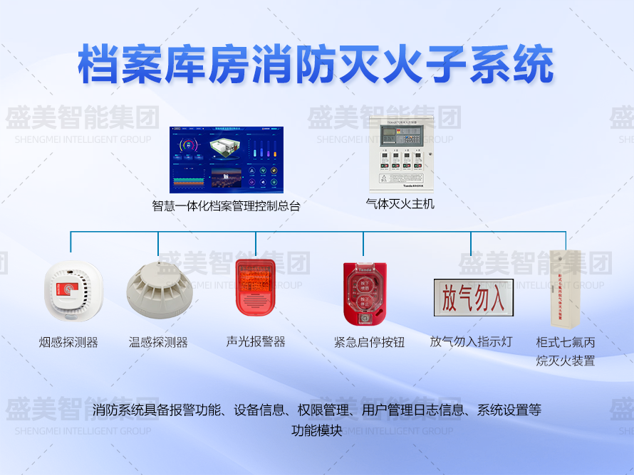 档案库房消防管理系统