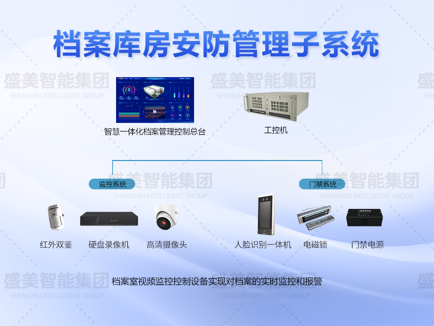 档案库房安防管理系统