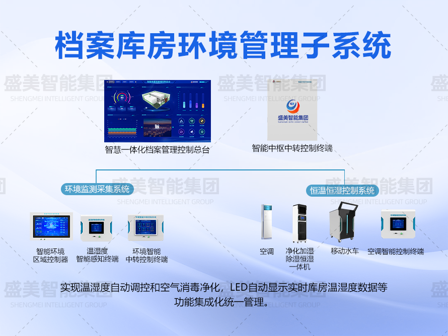 档案库房环控管理系统